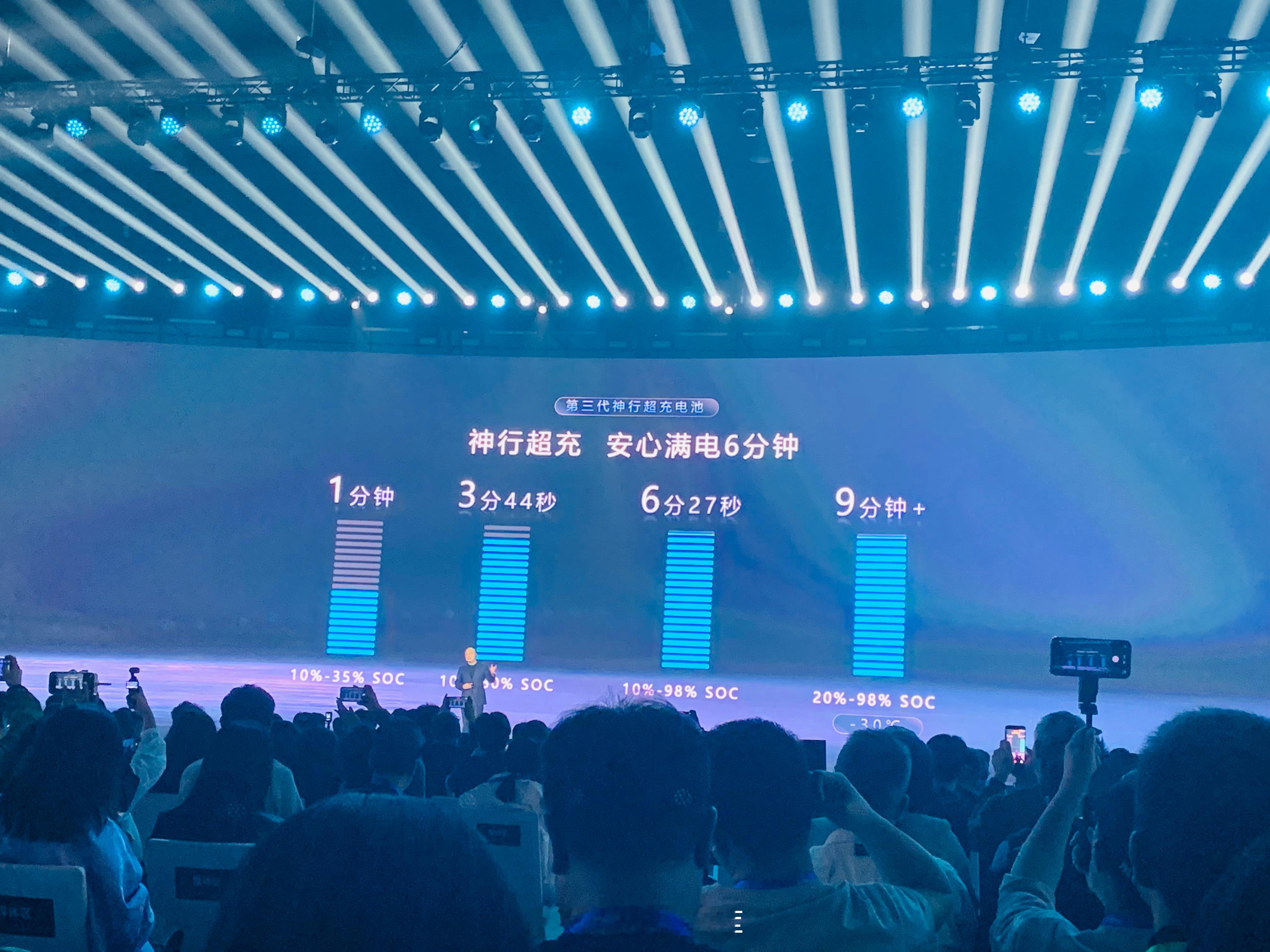 宁德时代第三代神形超充电池来了，从10%充到98%仅需6分27秒宁德时代科技日 