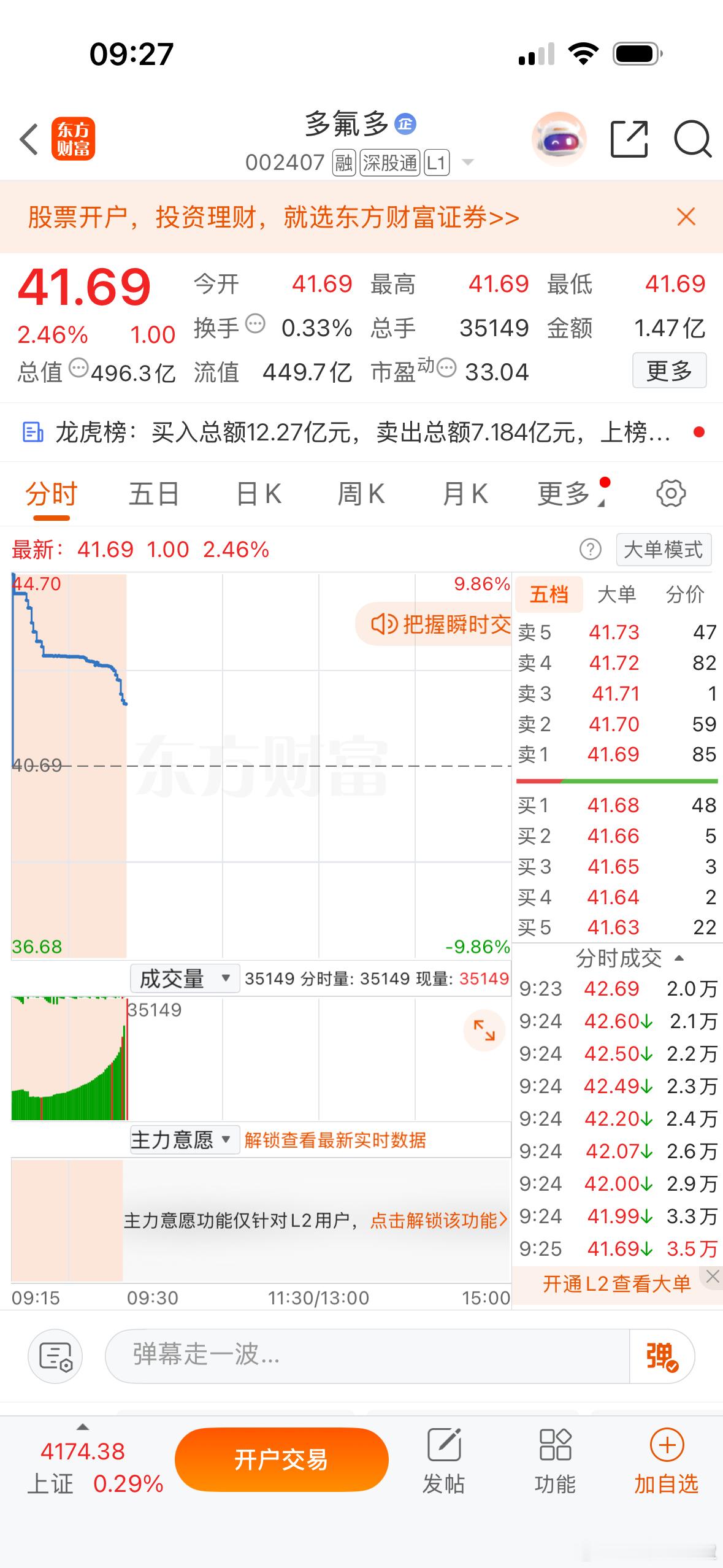 集合竞价强势股！ 