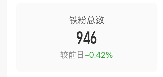 互关如果我掉红了你们还会爱我吗 