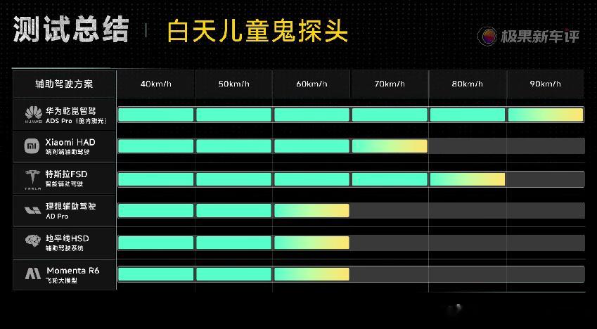 看了视频我也算是被科普一把啦，问界M7首发的这个舱内激光视觉Limera，优势还