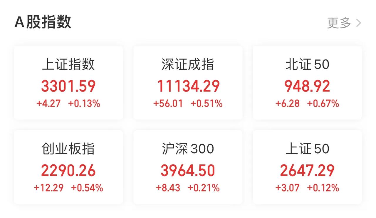 白酒、饮料制造板块触底反弹；中国中免低开高走！A股午评：三大股指早盘期间集体低开