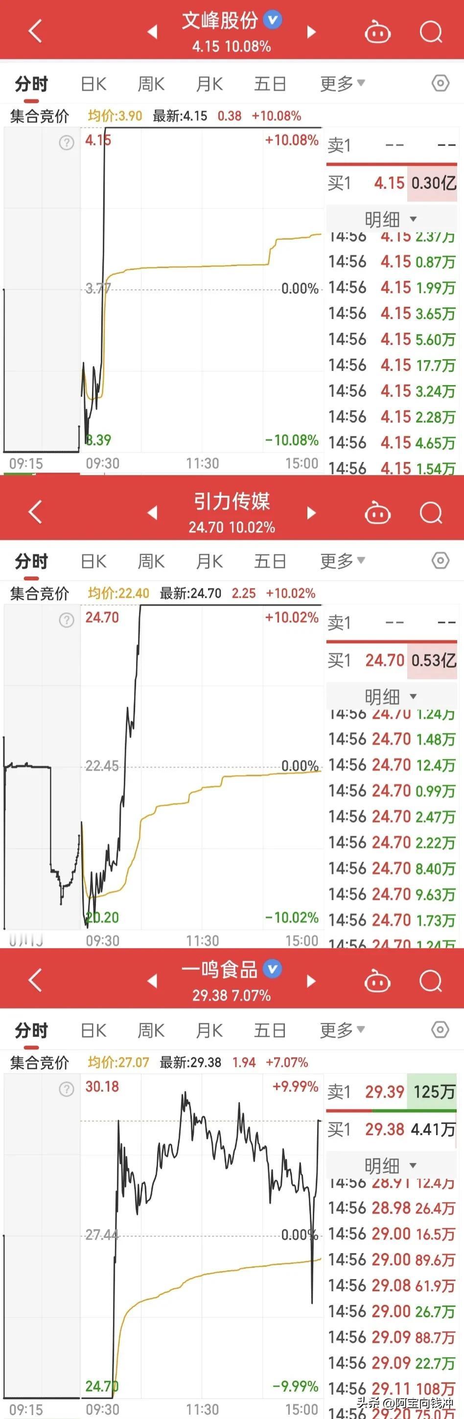 😂今天，天地板、地天板挺多
光我关注就有这么多了