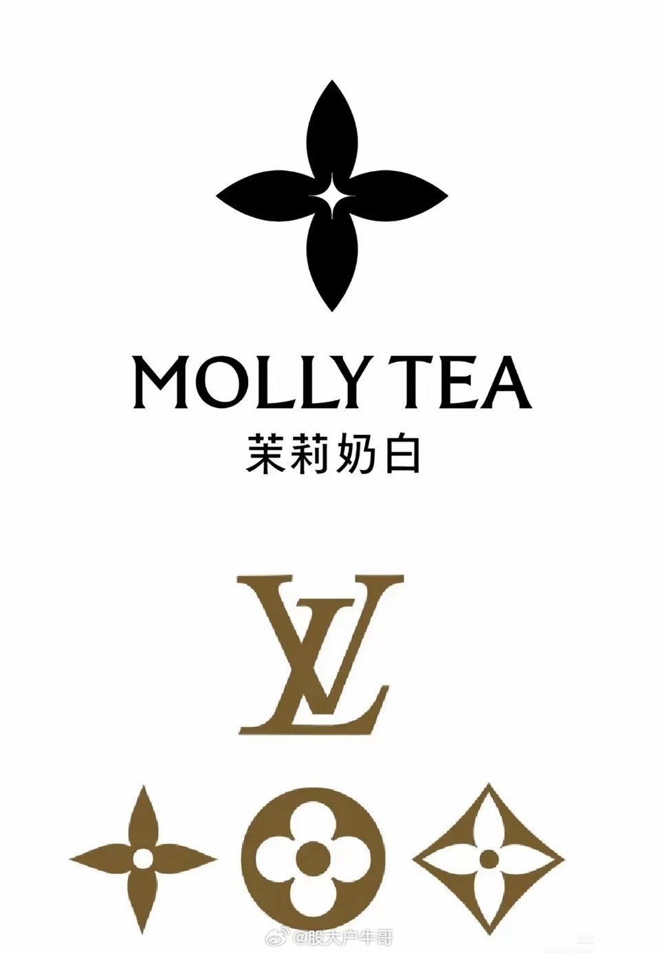 判了，1030元LV和新茶饮品牌茉莉奶白的商标侵权案，现判处茉莉奶白赔偿LV经济