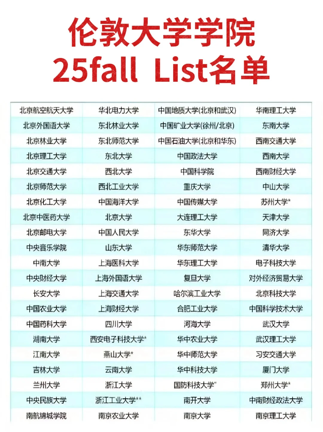 出炉！伦敦大学学校25Fall Liat名单揭秘！