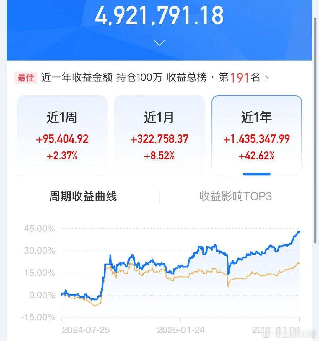 博格站着讲了一天基金，去做一个足疗；按着按着，旁边一个也在足疗的哥们，问我：“你