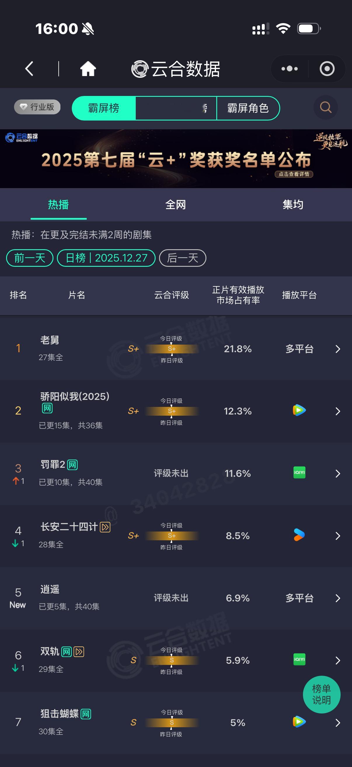逍遥云合数据6.9%侯明昊谭松韵赵丽颖逍遥云合6.9%侯明昊谭松韵赵丽颖逍遥云合