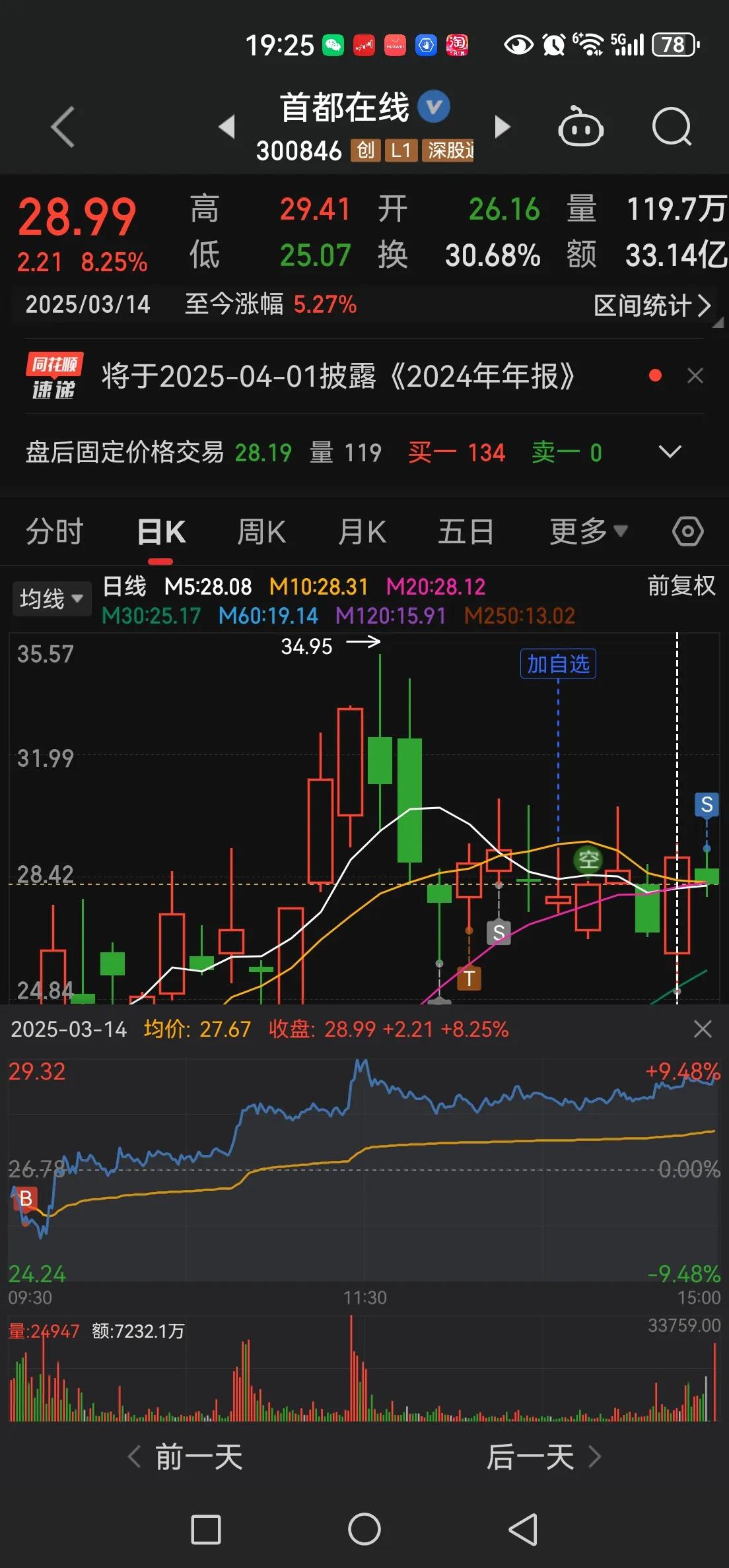 这只盘感还行。
昨天是开盘制造恐慌，今天是开盘即巅峰。预埋单居然成交。