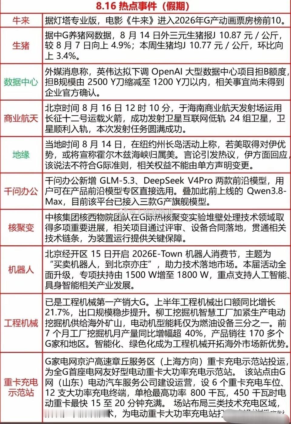 明天炒什么？8月16日假期热点分享！商业航天、AI大模型、核聚变、机器人等多赛道