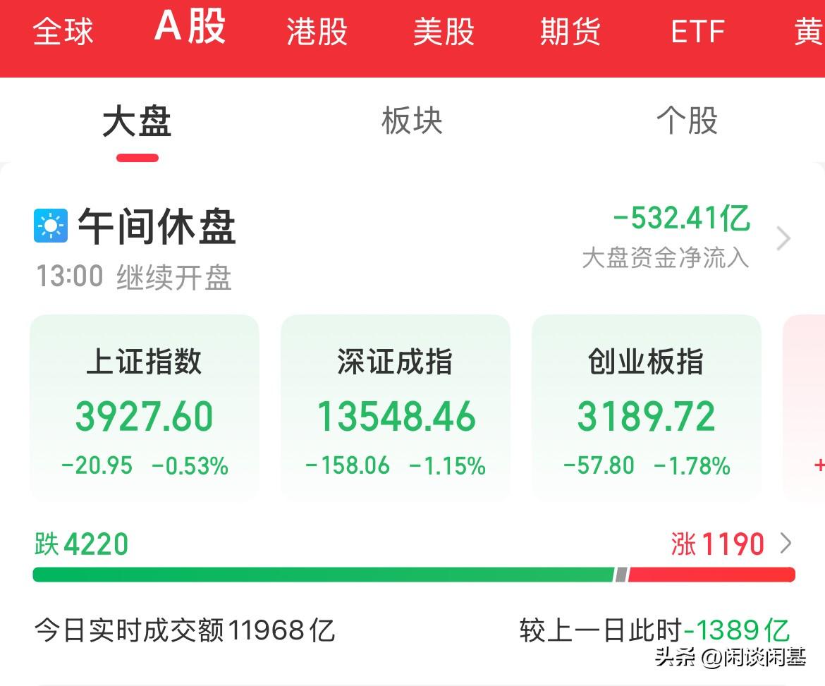 血洗！内资疯狂卖出500多亿，指数全线下挫，创业板跌幅1.78%，昨天怎么涨，今