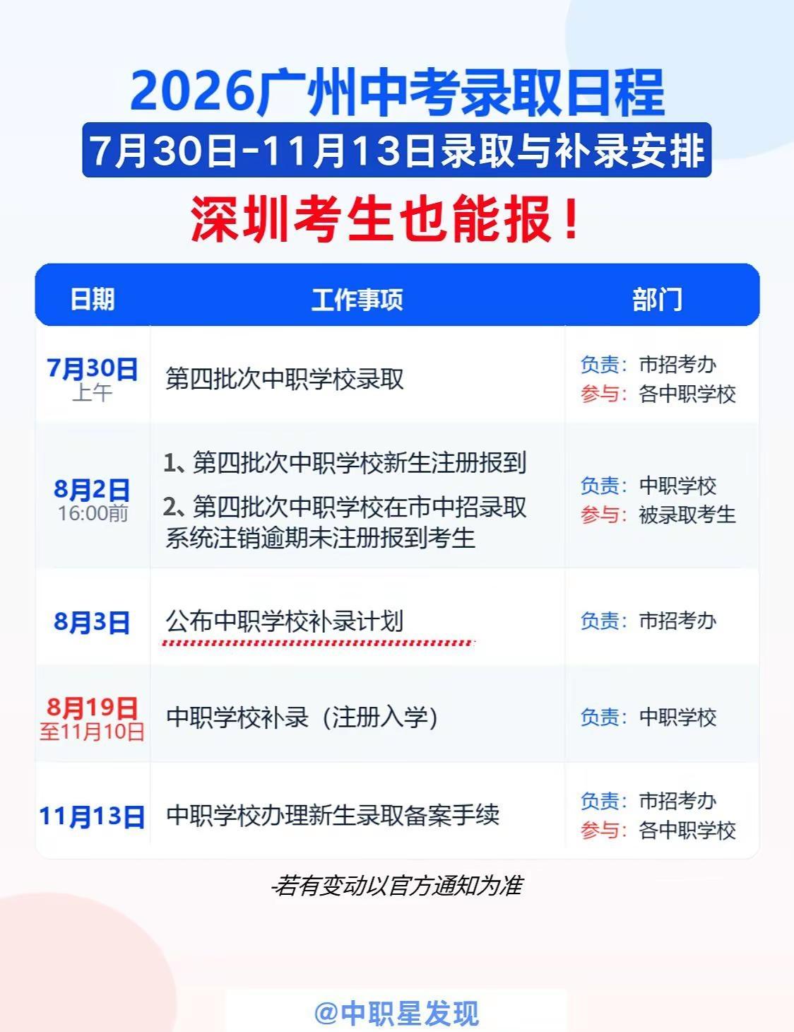2026广州中考时间表。深圳第三批次广州第四批次都未被录取的考生家长注意！还有两