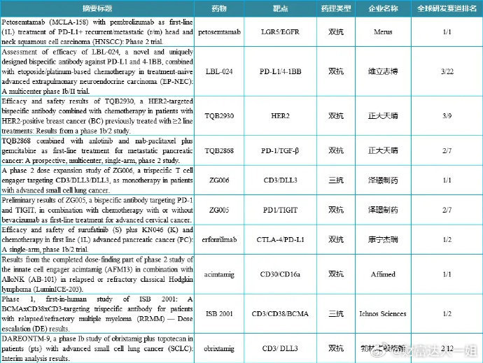 国内创新药研究成果已经开始爆发，黑马巨型药企将诞生在中国。目前还是初见端倪，往后