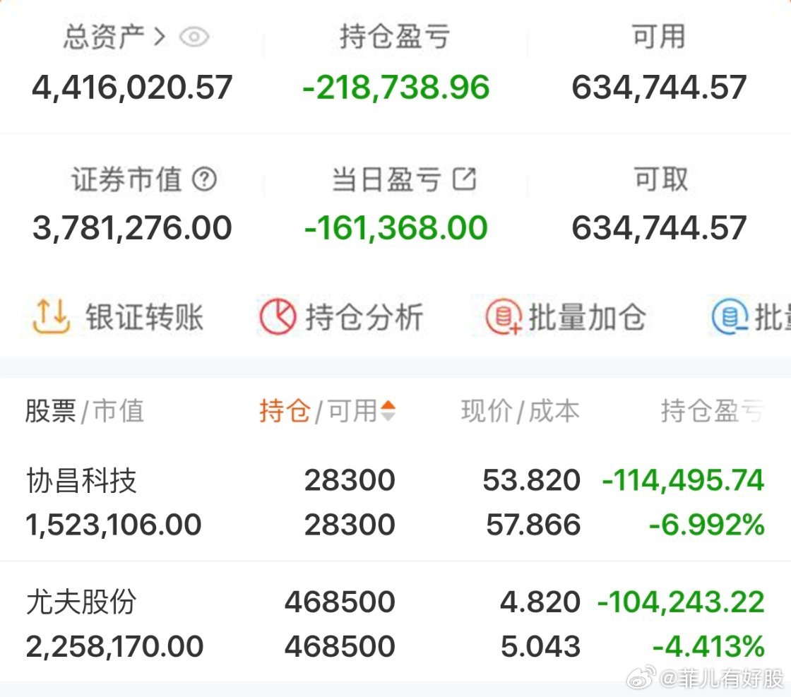 $协昌科技 sz301418$ 2026年实盘记录200个本炒股之旅（第87天）