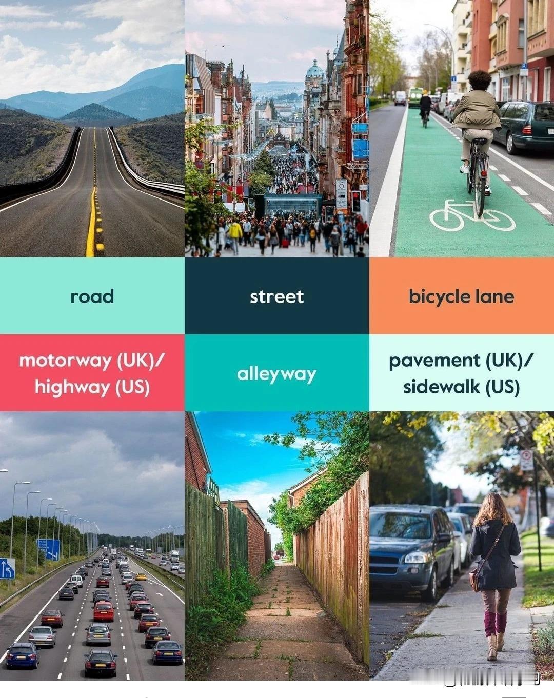 跟“路/街道”有关的英语词汇