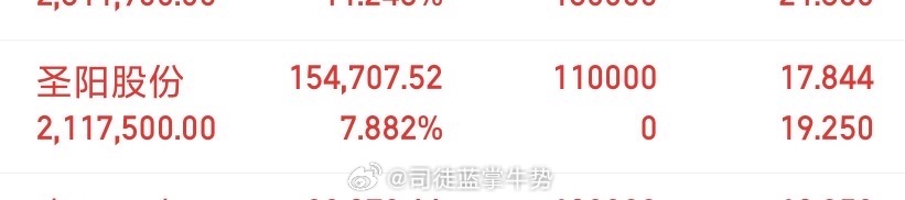 兄弟们，开盘前给大家公开的圣阳，你们怎么样了！我现在车上坐着挺好的！就等发力了！