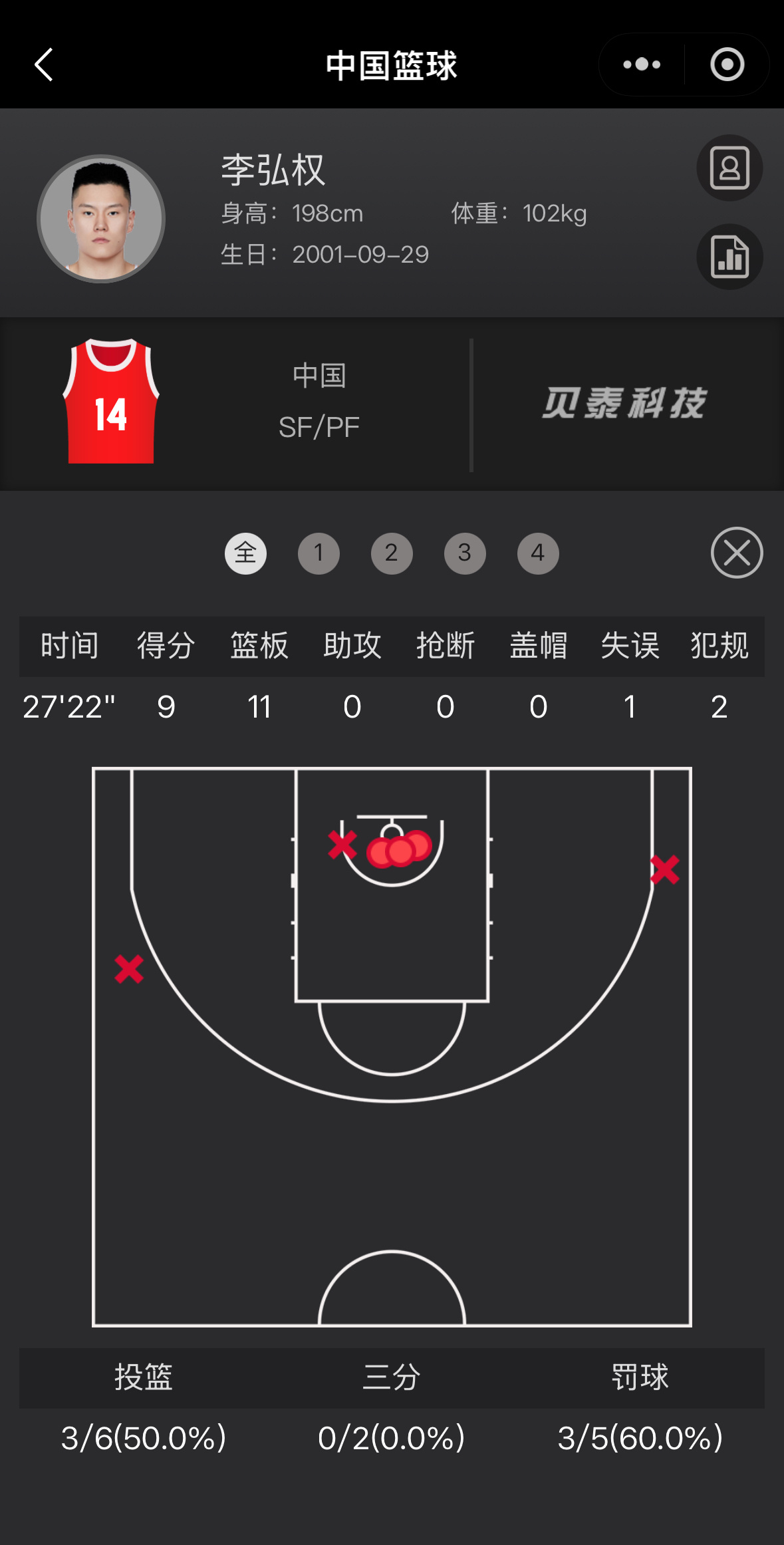 李弘权以后会是国家队常客了正负值高达+21中国男篮险胜中国台北男篮