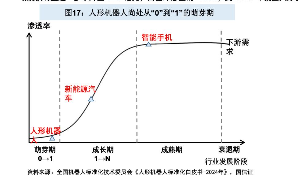 人形机器人，新能源汽车，智能手机，三大新质生产力所处的位置不同，投资逻辑完全不同