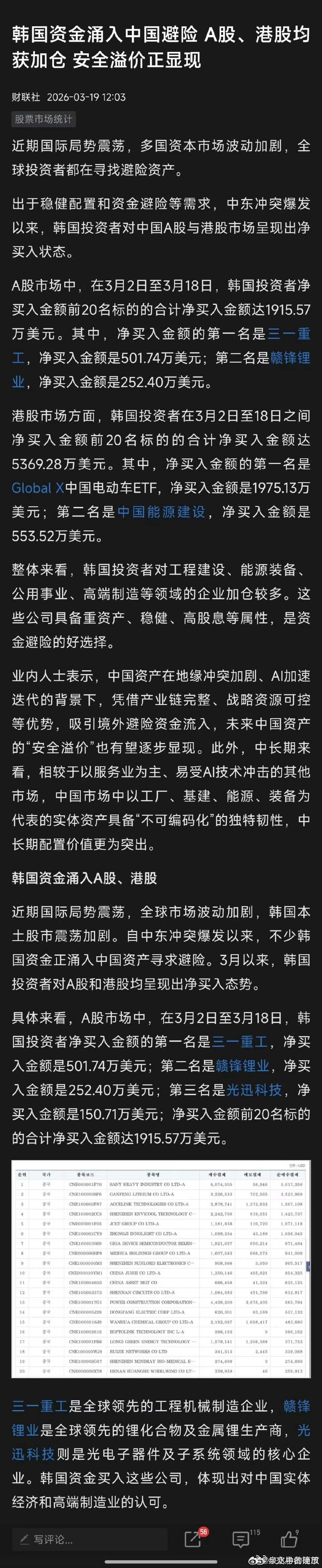 韩国散户抄底中国优质资产。 