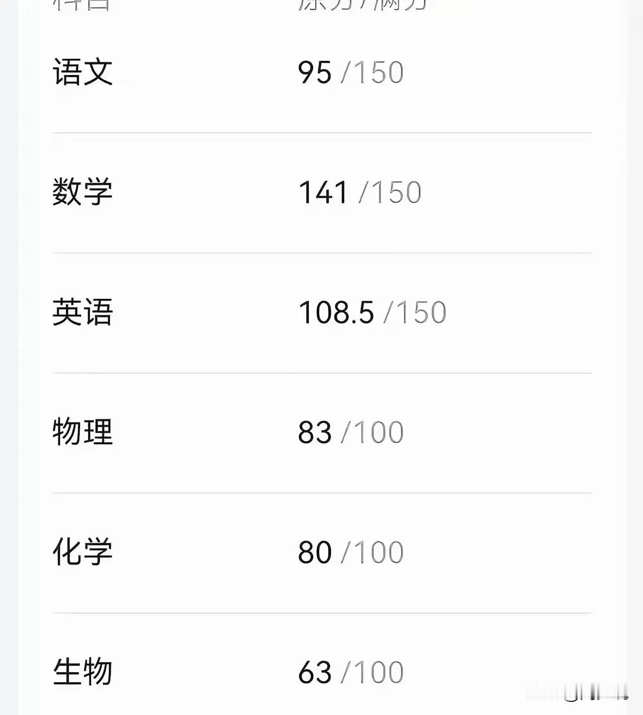 “看到这成绩，真愁死了！”一位妈妈说，女儿的月考成绩出来了，没想到与预期的差距还