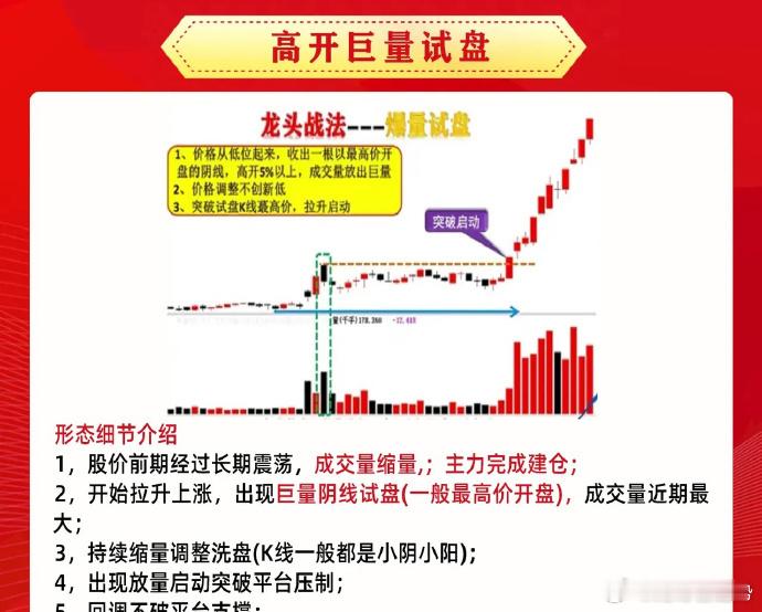 读懂试盘动作，自然读懂主力意图，有人操作10年，不如新手苦学3天。    一、 