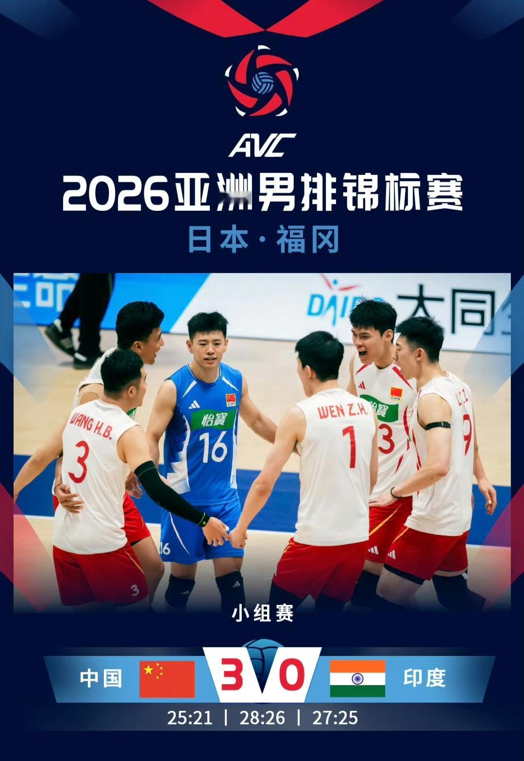 25-21、28-26、27-25，中国男排零封印度赢得亚锦赛开门红。此役是结果