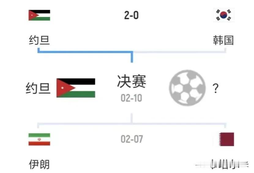 卡塔尔亚洲杯半决赛：伊朗vs卡塔尔

 

北京时间2月7日23:00，将迎来卡