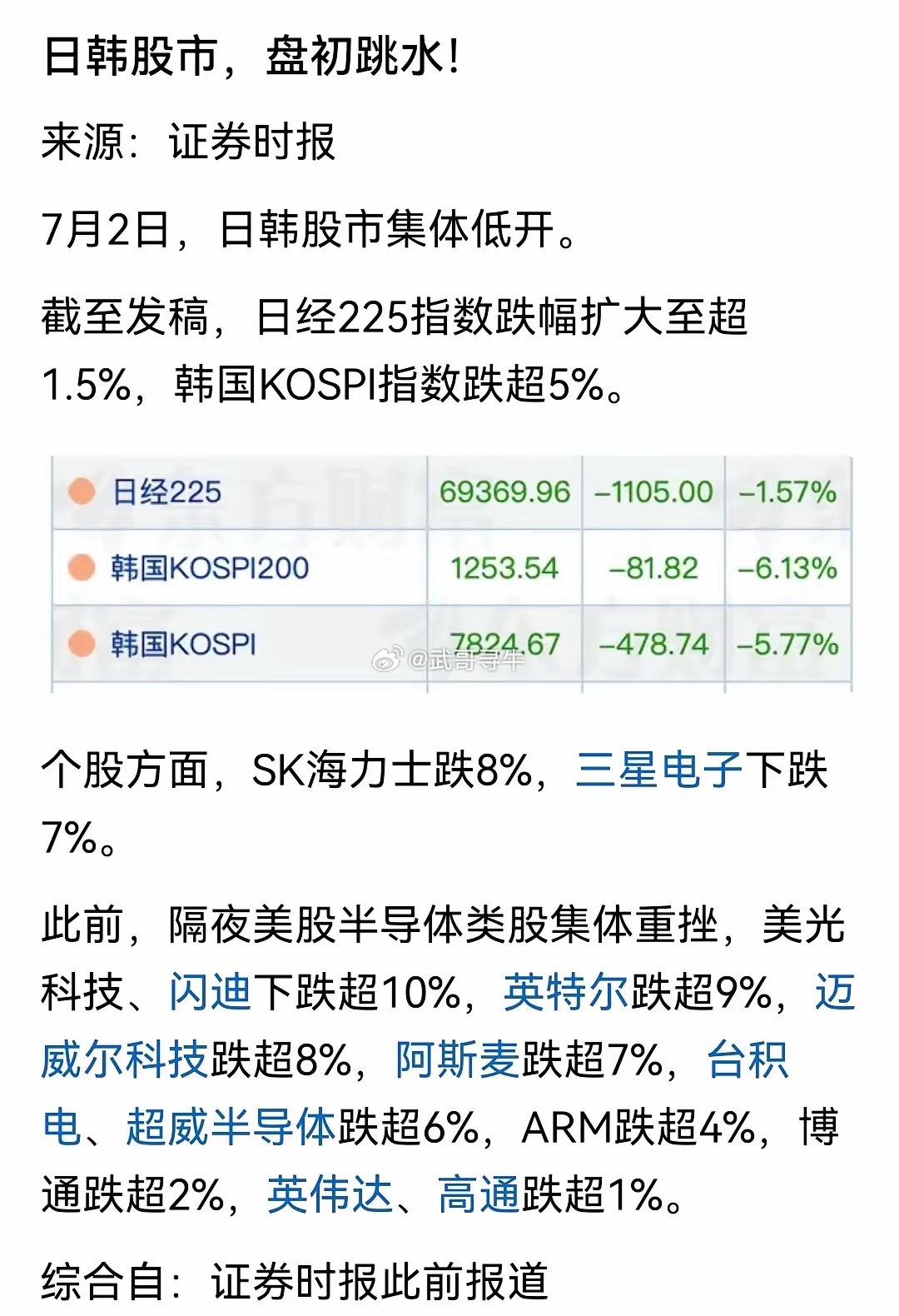 日韩股市早盘集体下跌，主要都是芯片股领跌砸盘，SK海力士、三星电子重挫超7%。日