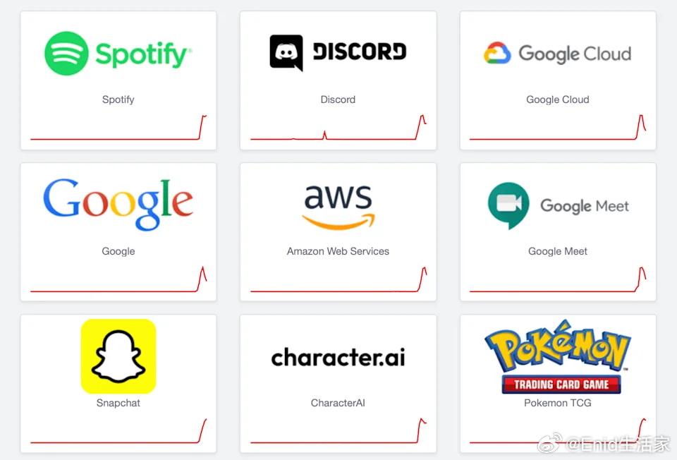 谷歌云服务突发故障引发连锁反应，Spotify、Discord、OpenAI 等