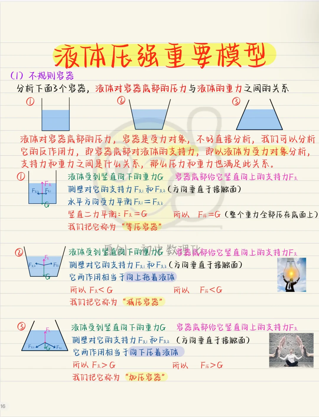 八下物理：液体压强重难点都给你总结好了❗❗❗