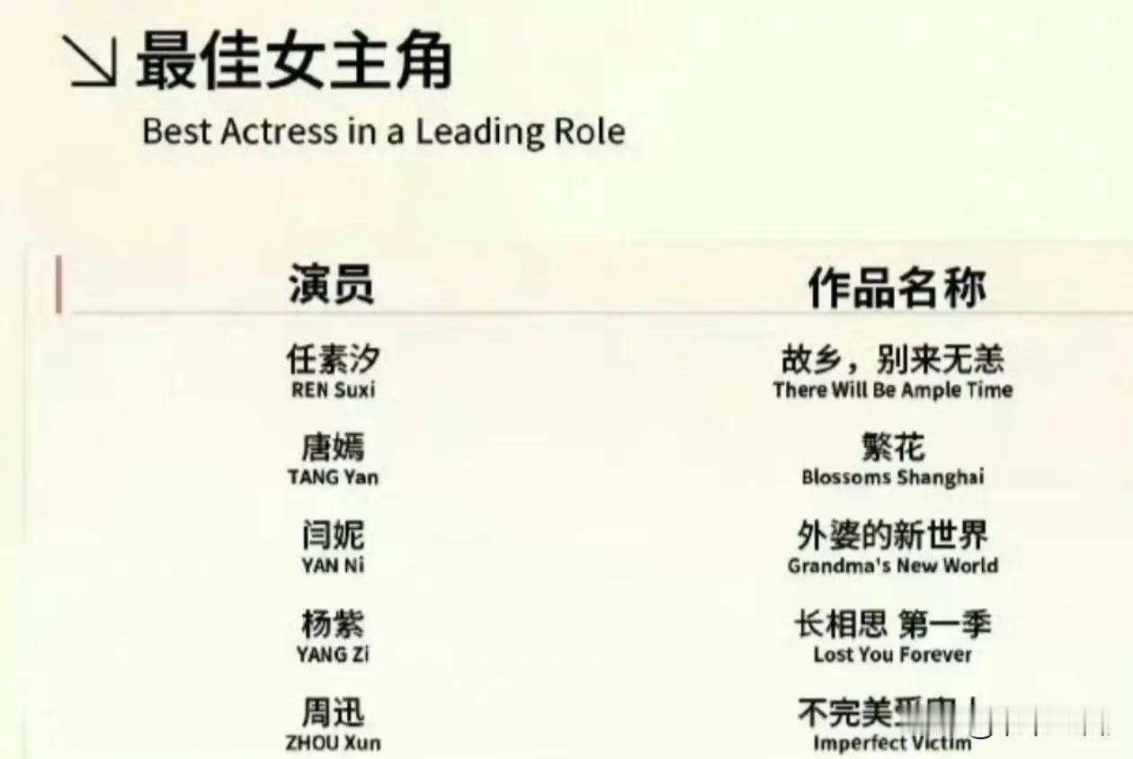 唐嫣获奖可能性最大？杨紫为凑数才入围白玉兰？
随着白玉兰入选名单正式公开后，关于