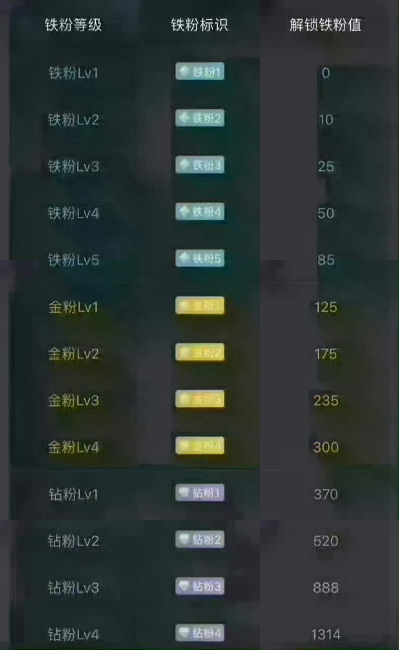 兄弟姐妹们周末愉快[鲜花][鲜花][鲜花]养铁了！朋友们集合了，在线的朋友请点个