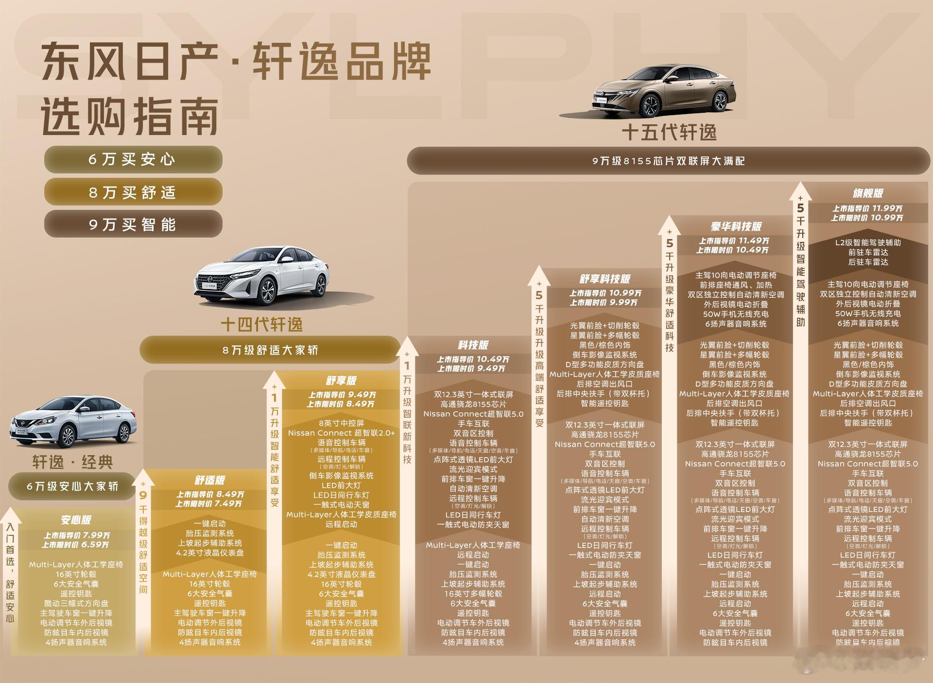 和朋友聊天的时候才知道，插混雅阁现在卖到13.88万了，而且还是高配，辅助驾驶啥