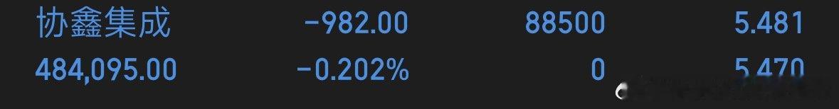 我已进入002506协鑫集成，收到的点个赞，评论区打出263