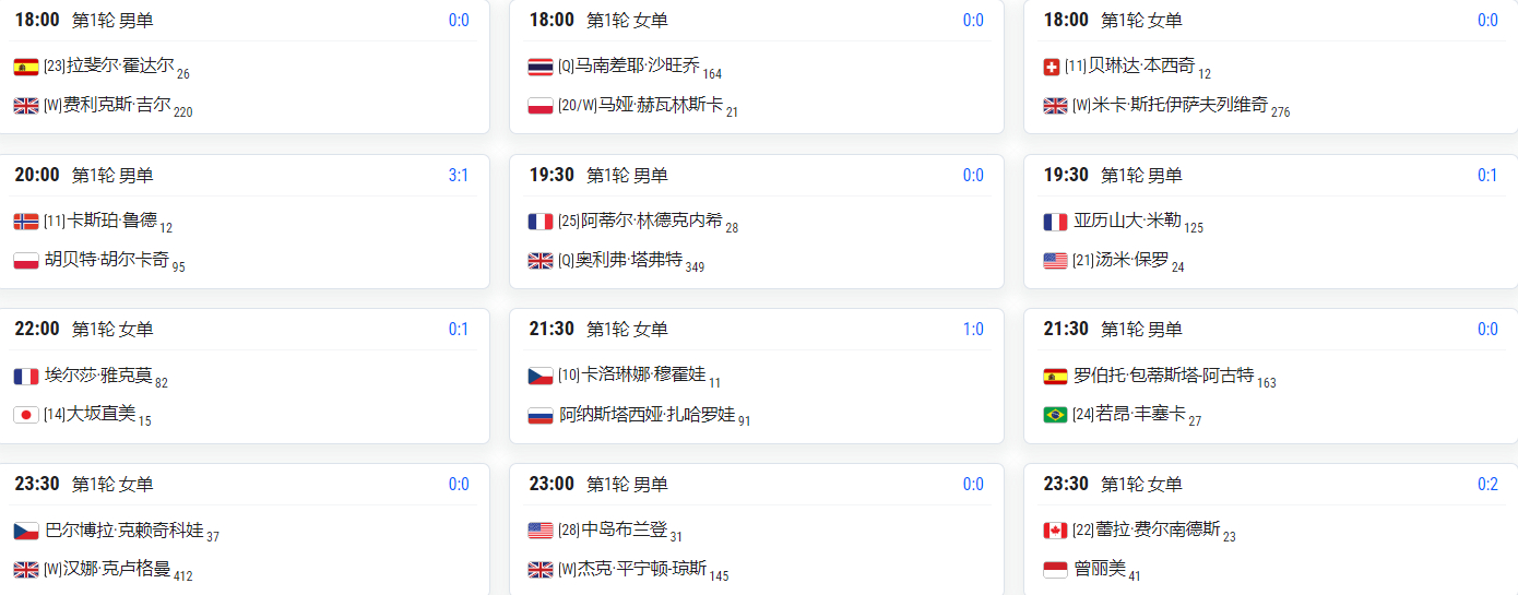 温网首轮中国军团四将齐出马！（直播地址在粉丝群）北京时间6月29日，温网首轮开战