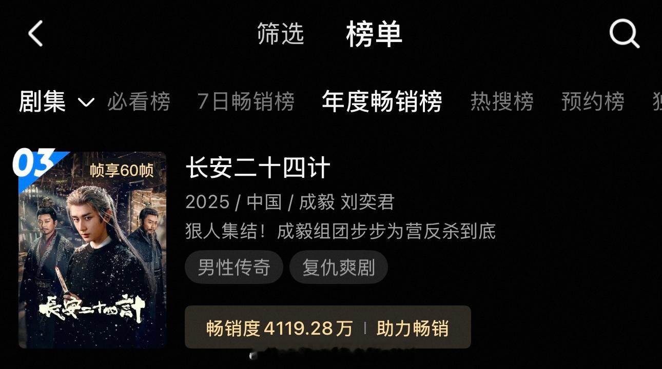成毅《长安二十四计》优酷年度畅销榜来到第三了成毅谢淮安伟大，见证了一部优质的剧集