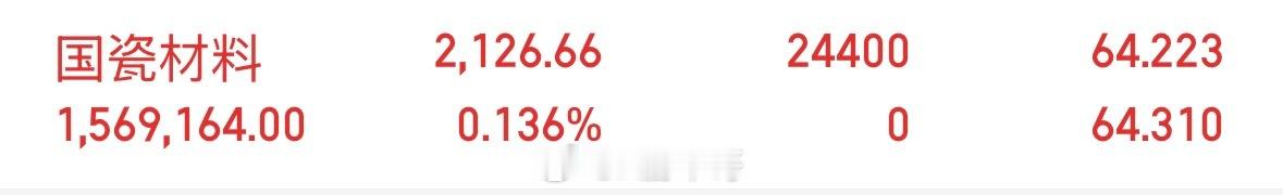 上车，套利好票国瓷材料300285，目前第一个突破10日均线的AI超跌股！轻仓博