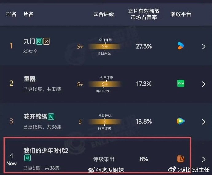 我们的少年时代2被指是剧版牛来我们的少年时代2被指剧版牛来 我们的少年时代2被指