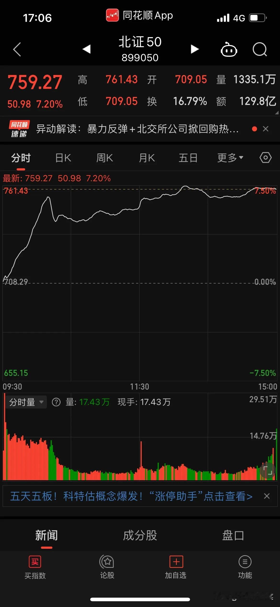 北证50，大涨了7%，估计今晚或者明天会有利好出来，大资金从来不打无准备之仗，看