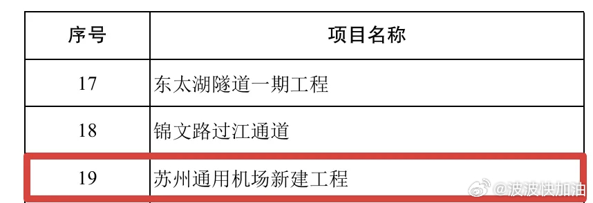苏州终于要有机场了？仔细一看，是 A1 级通用机场，计划新建跑道长1600米，宽