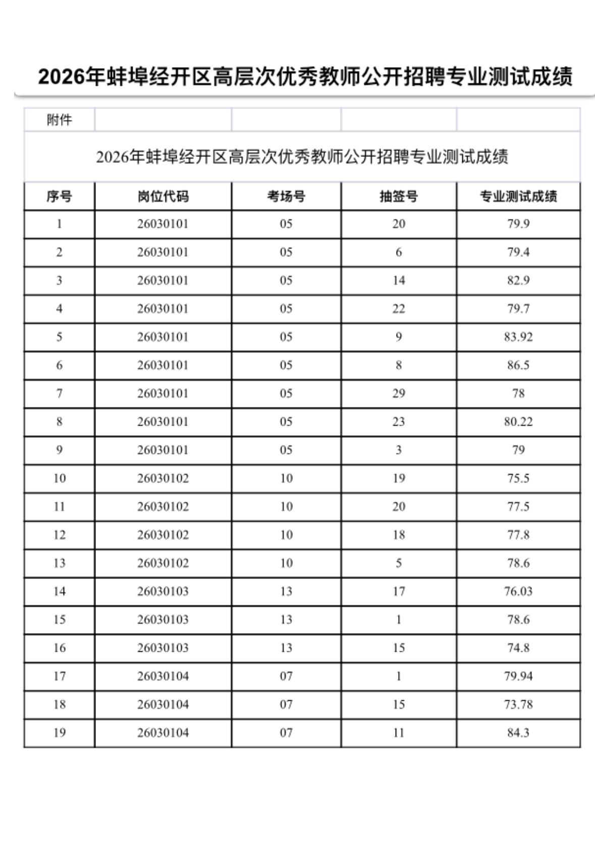 👩‍🏫蚌埠经开区高层次优秀教师成绩公布！面试见📢

蚌埠经开区高层次优秀教