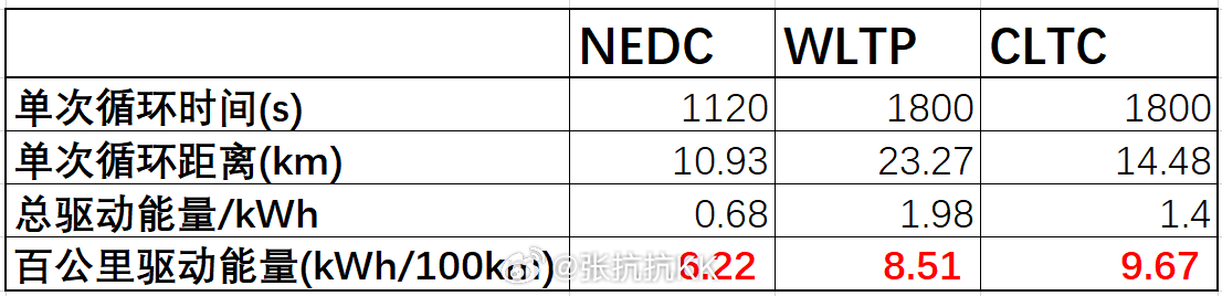 NEDC仙人是什么鬼？ 如果懂得多就可以评上仙人的话，我应该可以评上CLTC+W