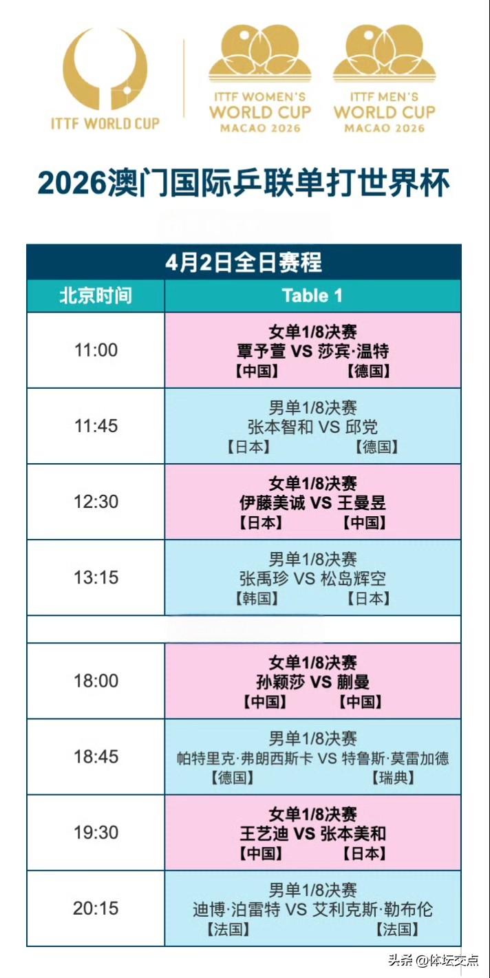 澳门乒乓球男女单打世界杯4月2号的赛程已经公布了
从4月2号开始，将会进入淘汰赛
