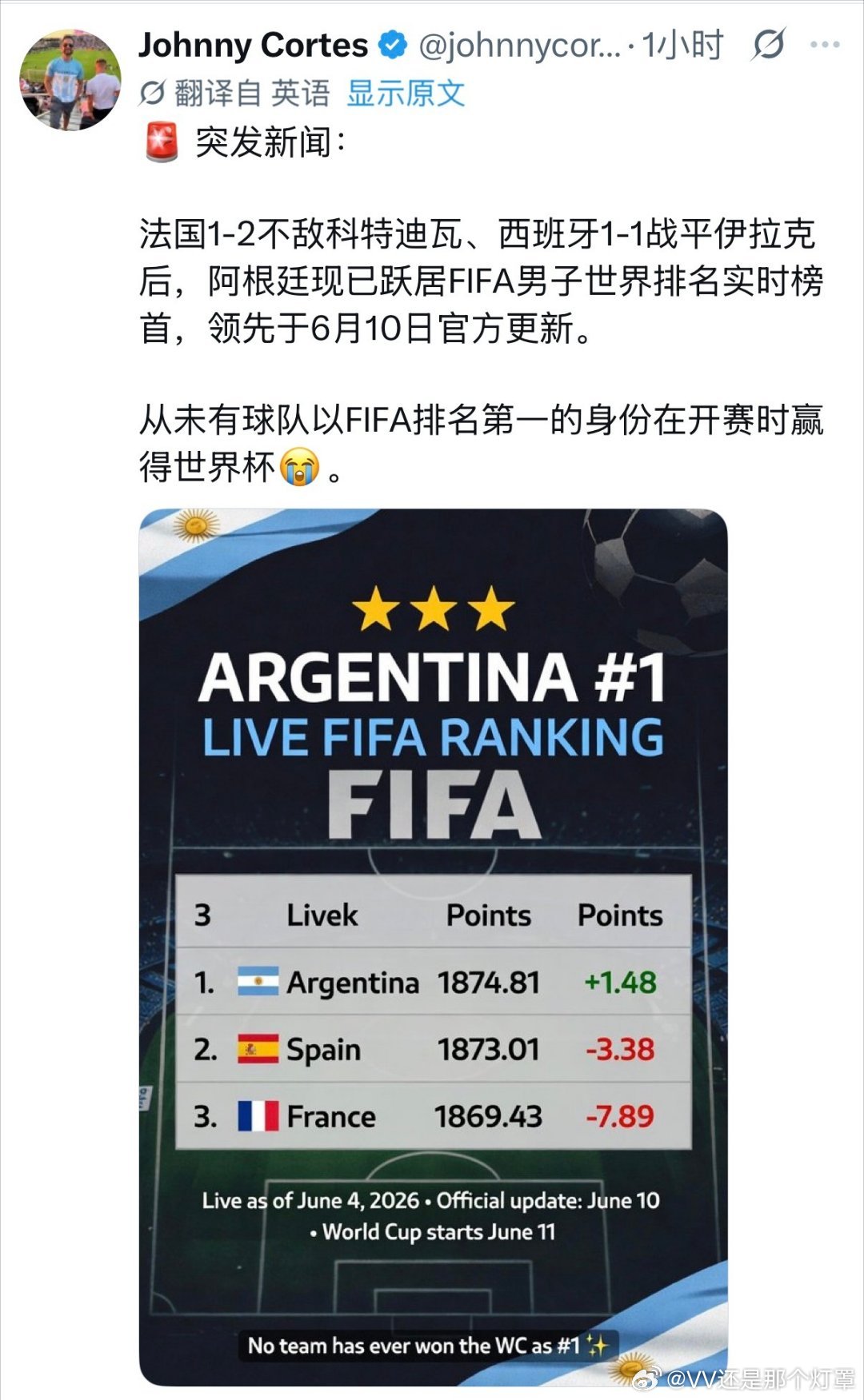 感觉今年世界杯适合反买
