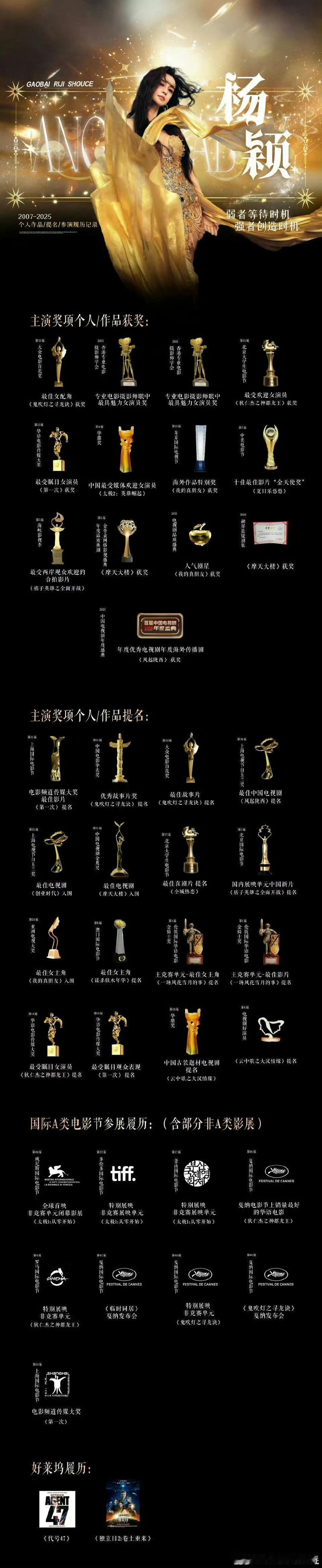 白鹿Angelababy极致反差我只能说：人比人气死人  毫无可比性实绩比不过 