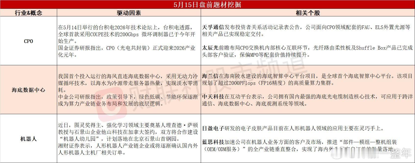 今日A股 可能表现的热点题材 