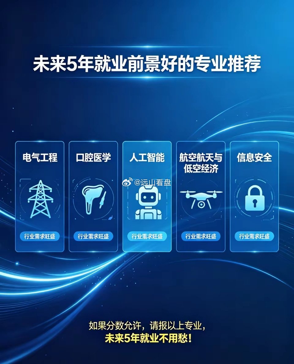 未来5年很好就业的专业：1、电气工程；2、口腔医学；3、人工智能；4、航空航天与