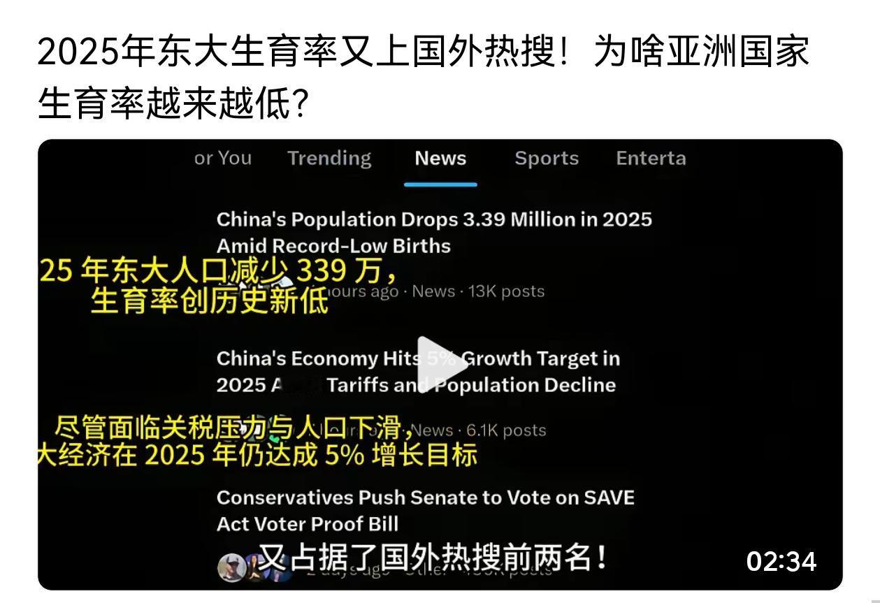 中国生育率上外国热搜，
为什么亚洲国家的生育率越来越低？总是在世界上排在倒数？问