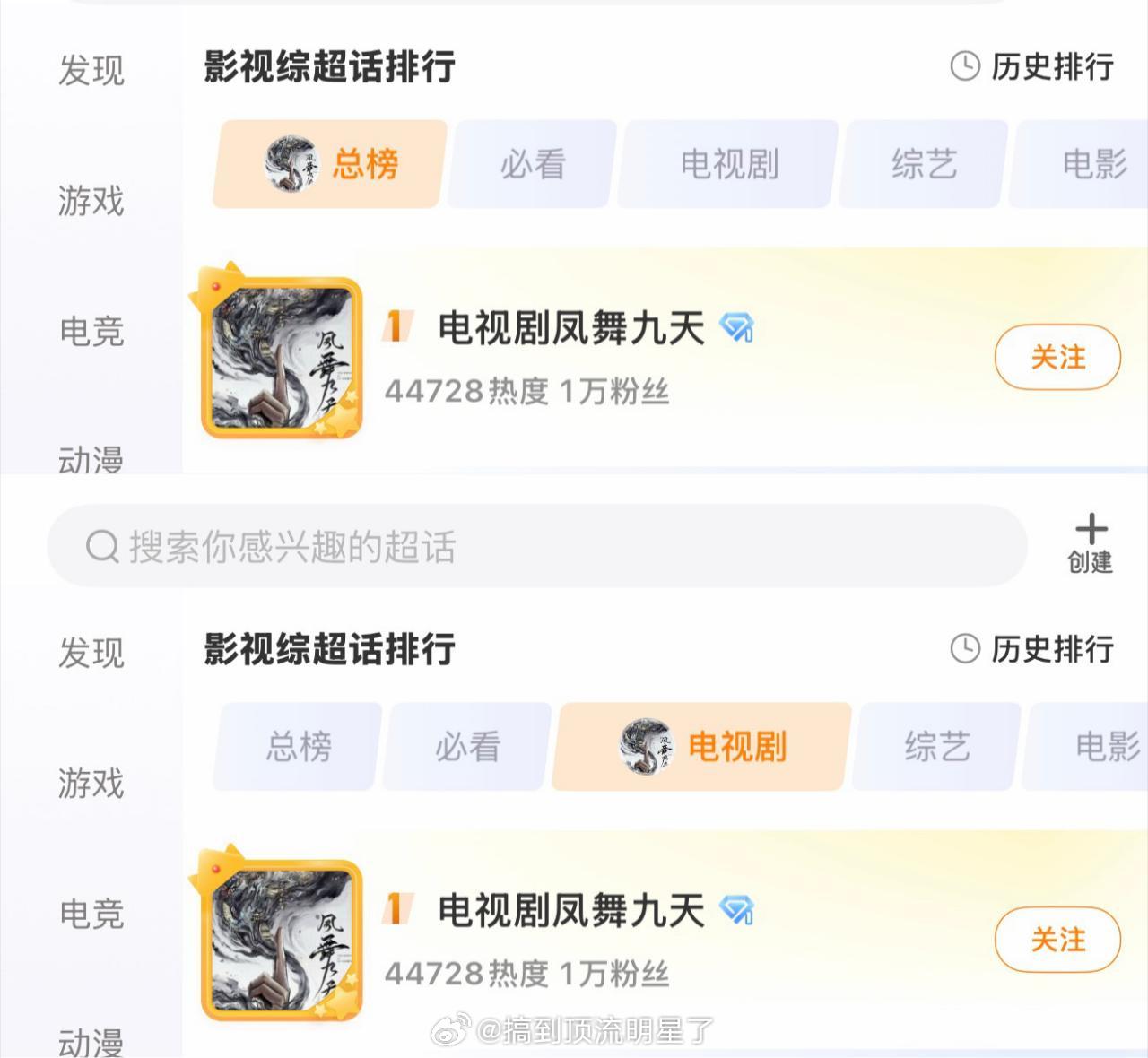 龚俊《凤舞九天》超话登顶影视综超话总榜TOP1和电视剧榜TOP1好火🔥凤舞九天