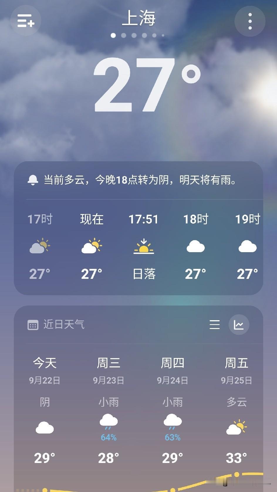 看天气晴好，我就步行去学校接孙子，走到半路天空阴云密布从南边飘过来，马上就要下雨