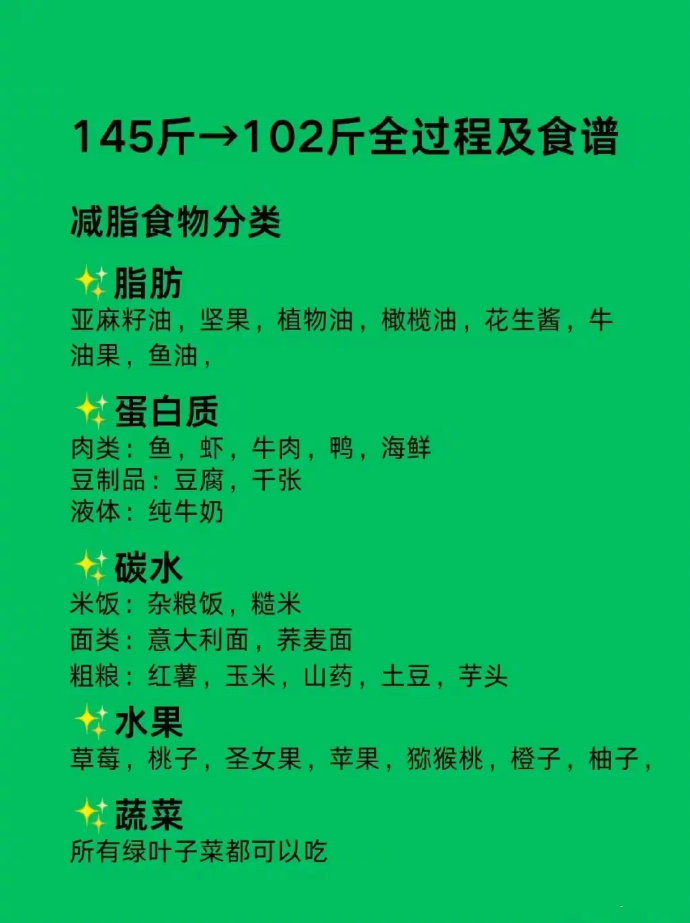 145 斤→102 斤（全过程+食谱）转需！减肥 ​​​