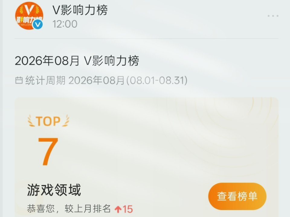 8月月度V影响力榜单出炉，这次总榜月度排名top7，还得继续努力。每次榜单更新，